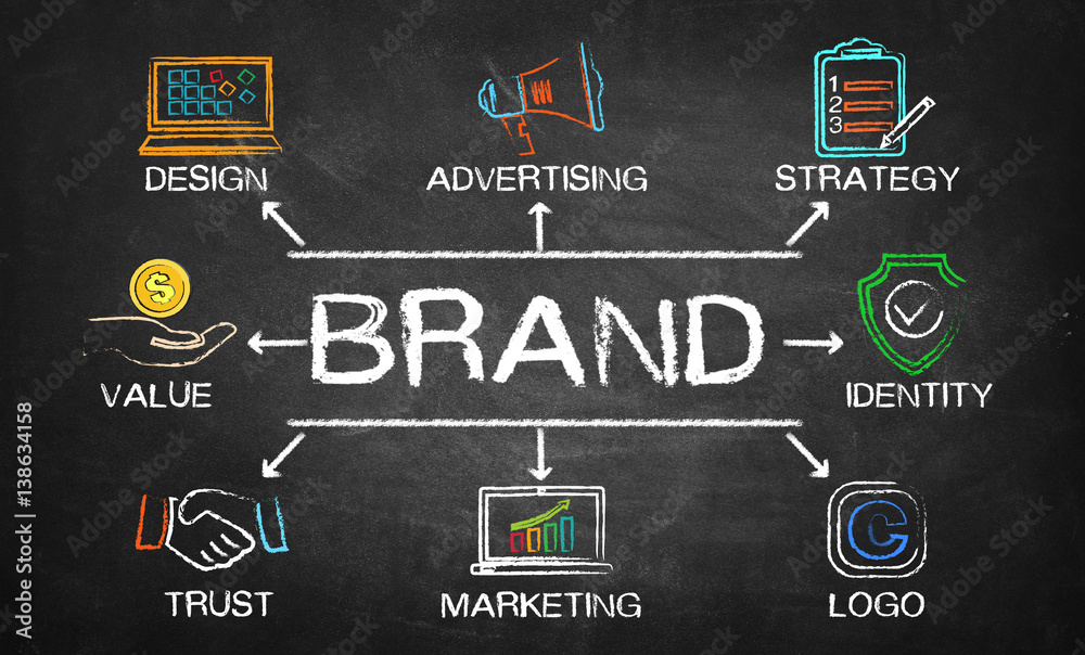 Adwils Communication branding strategies illustration